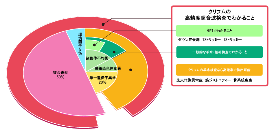 赤ちゃんの異常